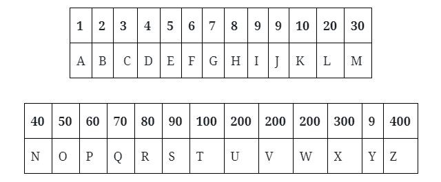 Cálculo Da Numerologia Cabalística