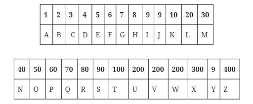 Cálculo Da Numerologia Cabalística