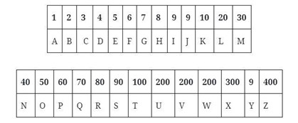 Como Fazer e O Que É Numerologia