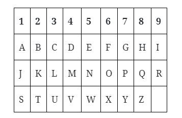 Dicas Para Calcular Seu Mapa Numerológico