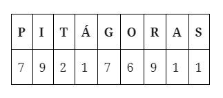 Pitágoras